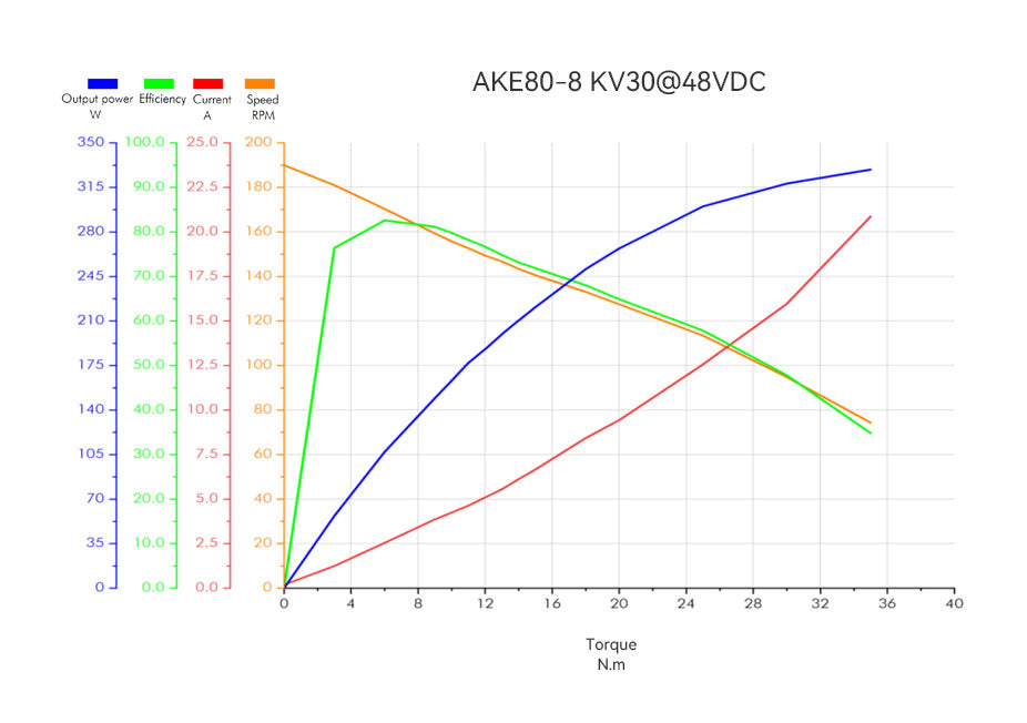 CubeMars AKE80-8 KV30