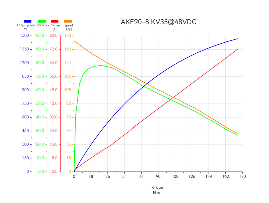 CubeMars AKE90-8 KV35
